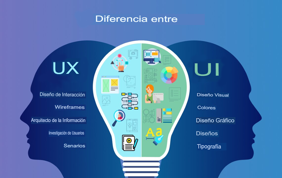Diseño UI y UX